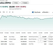 인텔 파운드리 부문 분사, 주가 10% 폭등