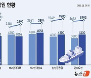 "김 대리, 다시 와야지"…슈퍼사이클 조선업계, 필요한 건 '숙련공'