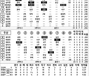 [2024 KBO리그 기록실] 롯데 vs 두산 (8월 31일)