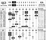 [2024 KBO리그 기록실] KIA vs 삼성 (8월 31일)