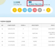 로또 1135회 당첨번호 조회…'1등 당첨금 29억'