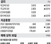 [주식 매매 상위 종목 및 환율] 2024년 8월 30일자