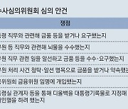 [단독]‘디올백’ 수심위, 金여사 직권남용-증거인멸 혐의까지 논의