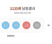 1135회 로또 1등 당첨번호 '1·6·13·19·21·33'..보너스 '4'