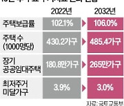 재건축·재개발 활성화…2032년 주택보급률 106%로