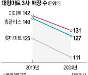 억울한 대형마트…"규모·방식 같은데 우리만 규제"