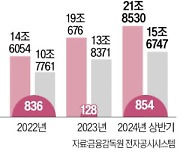 케이뱅크·더본코리아 코스피 상장심사 통과