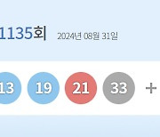 1135회 로또 1등 번호 '1, 6, 13, 19, 21, 33'…보너스 '4'