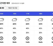 [오늘의 야구장 날씨] 전국 대체로 맑음...서울 낮 최고 33도