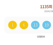 이번주 로또 1등 9명, 2등 91명…당첨금은 얼마?