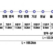 12월 동해안 철도시대개막…포항시, 동해안 교통 중심지로 ‘우뚝’…관광객 유입 기대감 커