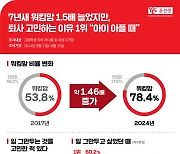 워킹맘 83.8% "퇴사 고민한 적 있다"…이유 1위는 '이것'