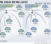 추석 전 벌초 나들이에 고속도로 혼잡…서울→부산 6시간