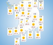 이번 주말도 덥다…최고 기온 33도 안팎 폭염 이어질 듯