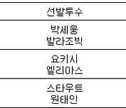 [프로야구] 1일 선발투수