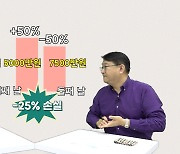 ETF로 2배 먹으려다 '훅' 가는 이유