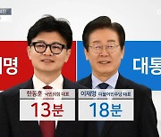 [아는기자]‘사법리스크’ 부각한 韓 vs ‘당정 이견’ 부각한 李