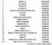 코스피 주간 개인 순매수 1위 '삼성전자'