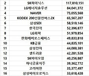 코스피 주간 기관 순매수 1위 '기아'