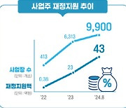 중기 퇴직연금기금 '푸른씨앗' 누적 수익률 12.8%