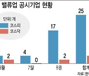 9월 밸류업지수 나온다…LG·포스코 등 대기업 동참 릴레이