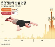 무더위 밭일하던 50대 숨져…온열질환 추정