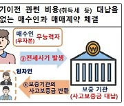 인공지능 활용 전세사기 적발 급증...의심거래 4137건 적발