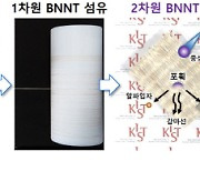 KIST, 우주방사선 차단 섬유 개발