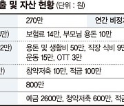 29세 4년차 직장인 "3년 내 결혼 밑천 1억 모으려는데… 적금 말고 뭐 없나요?"[재테크 Q&A]