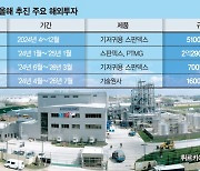 4000억 들여 글로벌 생산망 확충 효성티앤씨, 섬유 수요 꽉 잡는다