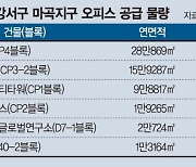 초대형 오피스 들어서는 마곡…'4대 핵심업무 권역' 꿰찬다