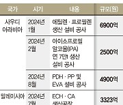 사우디 잭팟 터진 SGC E&C, 글로벌 영토 넓힌다