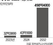 노는 PC방 GPU로 인공지능 학습시킨다