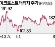 국민연금, 비트코인株 늘렸다