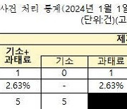 저출생 해결한다면서...유명무실한 직장 내 '모성 보호'