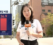 '대출 닫힐라' 주택 매수 나선 40대, 7월 30대 추월…갭투자도 꿈틀