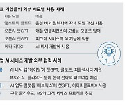 아마존 '알렉사'에 타사 AI모델 탑재