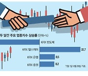 반도체 열기 식자 '바·밸'로 갈아탄다