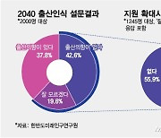 "아이 안 낳는다"더니...절반은 "정부·기업 바뀌면 낳겠다"