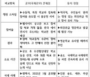 [이홍석의 시선고정]영종 국제학교 공모, 누구를 위한 결정인가