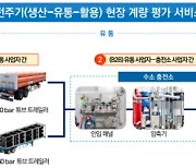 강원도, 수소계량산업 국비 100억 확보