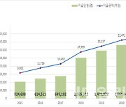 "131만원 돌려드려요" 오늘부터 본인부담상한 초과 병원비 지급