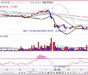 단기물 위주 상승하며 스티프닝 되돌림…3년물 금리, 3%대 목전[채권분석]