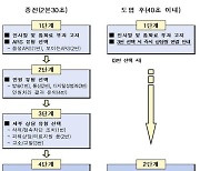 방심위, 딥페이크 성착취물 ARS 신고·상담 '패스트트랙' 마련