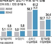 의료파업 장기화의 역설…손보사 실적 잔치