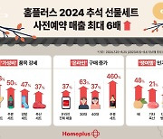 "짠물소비 효과"…홈플러스, 추석 선물세트 사전예약 매출 6배↑