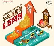 정관장, 프리미엄 녹용 브랜드 '천녹' 누적 매출 6000억 돌파