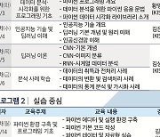 과기정보연·경찰청, 데이터 분석 교육 프로그램 진행