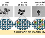 폐기물 이용 고순도 청정수소 생산 효율 높인 촉매 개발