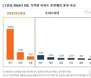 대구, 4개월 만에 신규 아파트 3200가구 분양